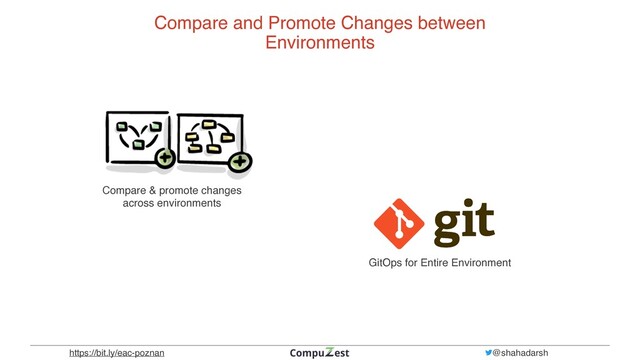 https://bit.ly/eac-poznan @shahadarsh
Compare and Promote Changes between
Environments
Compare & promote changes
 

across environments
GitOps for Entire Environment
