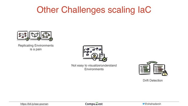 https://bit.ly/eac-poznan @shahadarsh
Other Challenges scaling IaC
Replicating Environments
 

is a pain
Not easy to visualize/understand
 

Environments
Drift Detection
