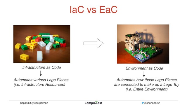 https://bit.ly/eac-poznan @shahadarsh
IaC vs EaC
Infrastructure as Code
Automates various Lego Pieces  
(i.e. Infrastructure Resources)
Environment as Code
Automates how those Lego Pieces  
are connected to make up a Lego Toy  
(i.e. Entire Environment)
