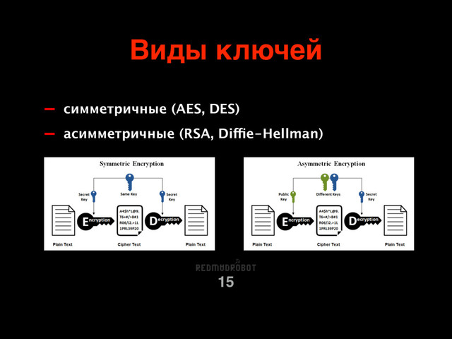 Виды ключей
15
- симметричные (AES, DES)
- асимметричные (RSA, Diffie-Hellman)
