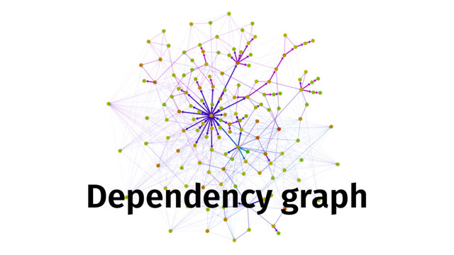Dependency graph

