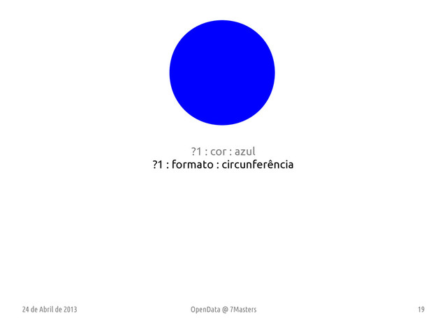 24 de Abril de 2013 OpenData @ 7Masters 19
?
?1 : cor : azul
?1 : formato : circunferência
