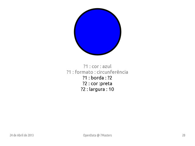 24 de Abril de 2013 OpenData @ 7Masters 20
?
?1 : cor : azul
?1 : formato : circunferência
?1 : borda : ?2
?2 : cor :preta
?2 : largura : 10
