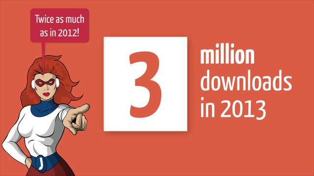 million  
downloads 
in 2013
3
Twice as much
as in 2012!
