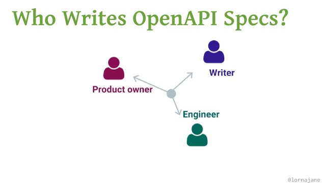 Who Writes OpenAPI Specs?
@lornajane
