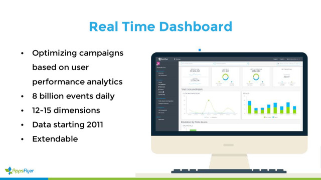 Real Time Dashboard
• Optimizing campaigns
based on user
performance analytics
• 8 billion events daily
• 12-15 dimensions
• Data starting 2011
• Extendable
