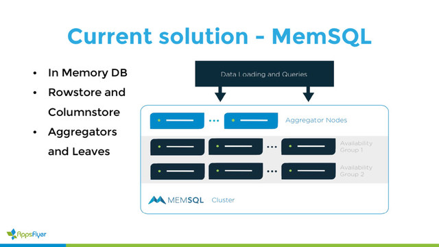 Current solution - MemSQL
• In Memory DB
• Rowstore and
Columnstore
• Aggregators
and Leaves
