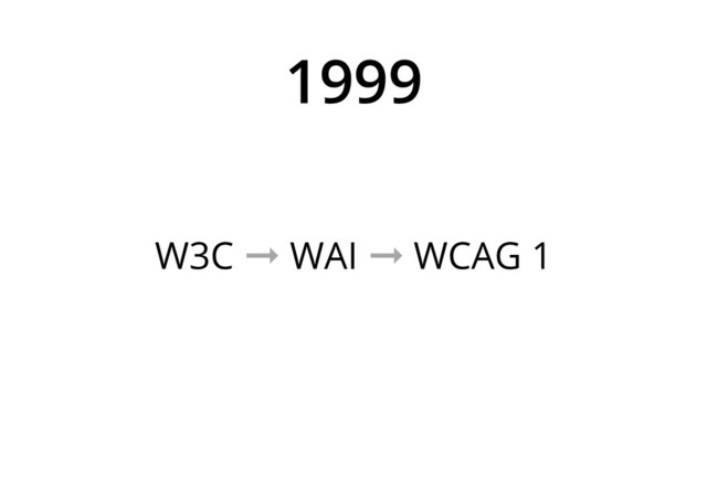 1999
W3C ➞ WAI ➞ WCAG 1
