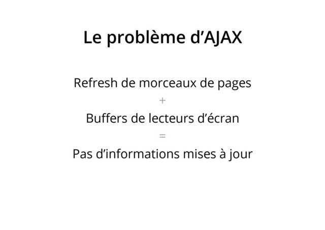 Le problème d’AJAX
Refresh de morceaux de pages
+
Buﬀers de lecteurs d’écran
=
Pas d’informations mises à jour
