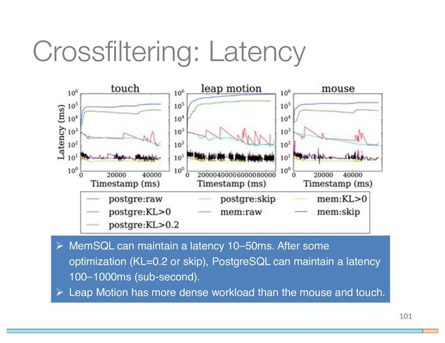 Crossfiltering: Latency
101
Ø MemSQL can maintain a latency 10–50ms. After some
optimization (KL=0.2 or skip), PostgreSQL can maintain a latency
100–1000ms (sub-second).
Ø Leap Motion has more dense workload than the mouse and touch.
