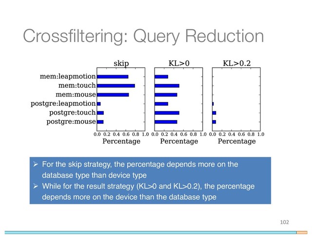 Crossfiltering: Query Reduction
102
Ø For the skip strategy, the percentage depends more on the
database type than device type
Ø While for the result strategy (KL>0 and KL>0.2), the percentage
depends more on the device than the database type
