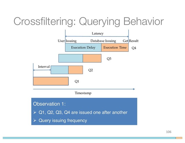 Crossfiltering: Querying Behavior
106
Execution Time
Execution Delay
Database Issuing
User Issuing
Q1
Q2
Q3
Q4
Latency
Interval
Get Result
Timestamp
Observation 1:
Ø Q1, Q2, Q3, Q4 are issued one after another
Ø Query issuing frequency
