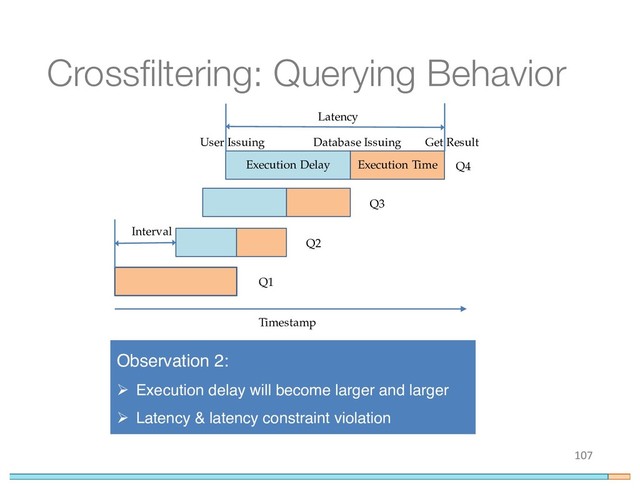 Crossfiltering: Querying Behavior
107
Execution Time
Execution Delay
Database Issuing
User Issuing
Q1
Q2
Q3
Q4
Latency
Interval
Get Result
Timestamp
Observation 2:
Ø Execution delay will become larger and larger
Ø Latency & latency constraint violation
