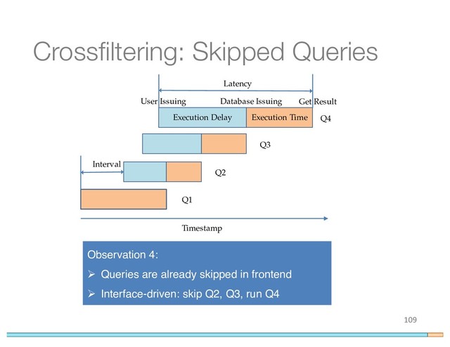 Crossfiltering: Skipped Queries
109
Execution Time
Execution Delay
Database Issuing
User Issuing
Q1
Q2
Q3
Q4
Latency
Interval
Get Result
Timestamp
Observation 4:
Ø Queries are already skipped in frontend
Ø Interface-driven: skip Q2, Q3, run Q4
