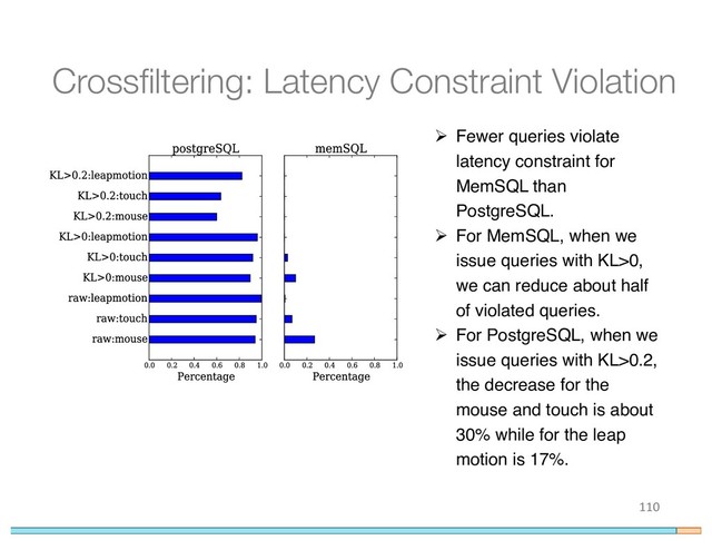 Crossfiltering: Latency Constraint Violation
110
Ø Fewer queries violate
latency constraint for
MemSQL than
PostgreSQL.
Ø For MemSQL, when we
issue queries with KL>0,
we can reduce about half
of violated queries.
Ø For PostgreSQL, when we
issue queries with KL>0.2,
the decrease for the
mouse and touch is about
30% while for the leap
motion is 17%.
