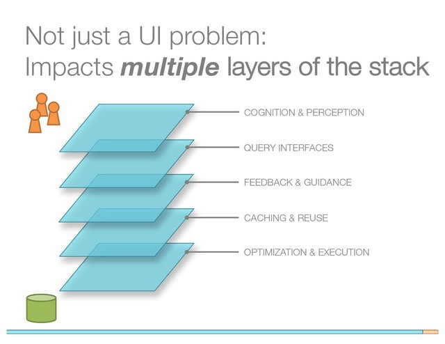 Not just a UI problem:
Impacts multiple layers of the stack
COGNITION & PERCEPTION
CACHING & REUSE
FEEDBACK & GUIDANCE
OPTIMIZATION & EXECUTION
QUERY INTERFACES
