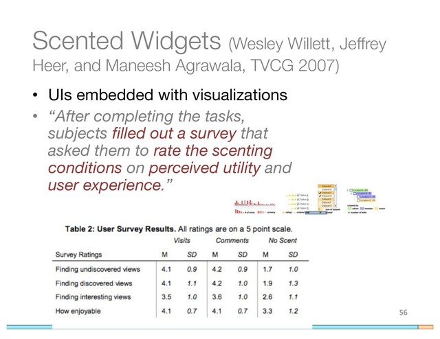 Scented Widgets (Wesley Willett, Jeffrey
Heer, and Maneesh Agrawala, TVCG 2007)
• UIs embedded with visualizations
• “After completing the tasks,
subjects filled out a survey that
asked them to rate the scenting
conditions on perceived utility and
user experience.”
56
