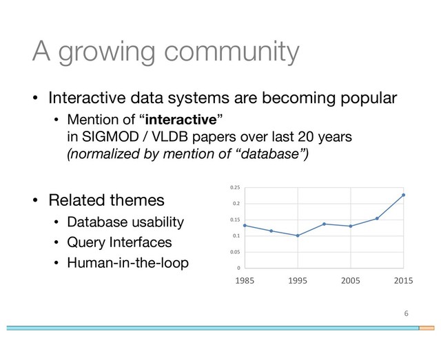 A growing community
• Interactive data systems are becoming popular
• Mention of “interactive”
in SIGMOD / VLDB papers over last 20 years
(normalized by mention of “database”)
• Related themes
• Database usability
• Query Interfaces
• Human-in-the-loop
6
0
0.05
0.1
0.15
0.2
0.25
1985 1995 2005 2015
