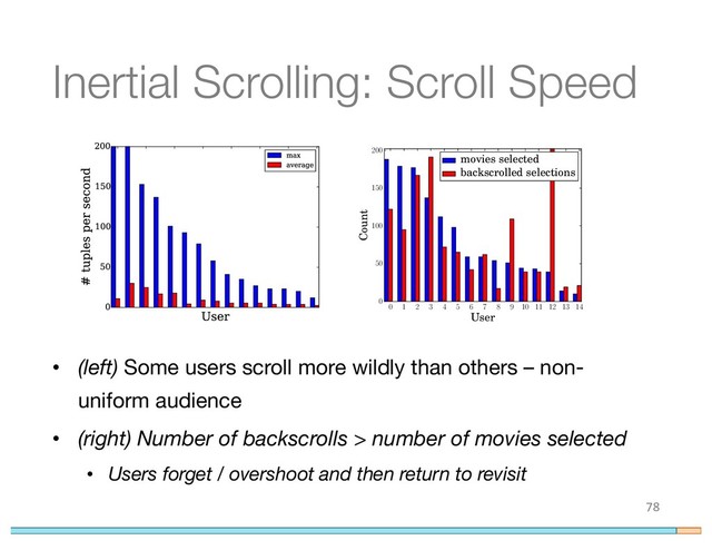 Inertial Scrolling: Scroll Speed
78
0 1 2 3 4 5 6 7 8 9 10 11 12 13 14
User
0
50
100
150
200
Count
movies selected
backscrolled selections
• (left) Some users scroll more wildly than others – non-
uniform audience
• (right) Number of backscrolls > number of movies selected
• Users forget / overshoot and then return to revisit
