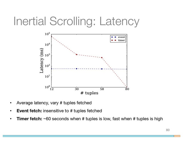 Inertial Scrolling: Latency
80
• Average latency, vary # tuples fetched
• Event fetch: insensitive to # tuples fetched
• Timer fetch: ~60 seconds when # tuples is low, fast when # tuples is high
