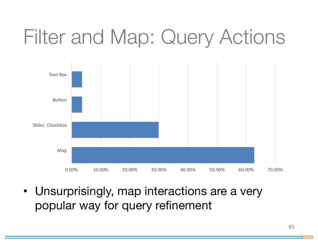 Filter and Map: Query Actions
85
0.00% 10.00% 20.00% 30.00% 40.00% 50.00% 60.00% 70.00%
Map
Slider, Checkbox
Button
Text Box
• Unsurprisingly, map interactions are a very
popular way for query refinement
