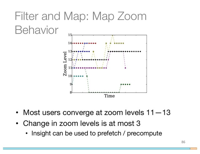 Filter and Map: Map Zoom
Behavior
86
• Most users converge at zoom levels 11—13
• Change in zoom levels is at most 3
• Insight can be used to prefetch / precompute
