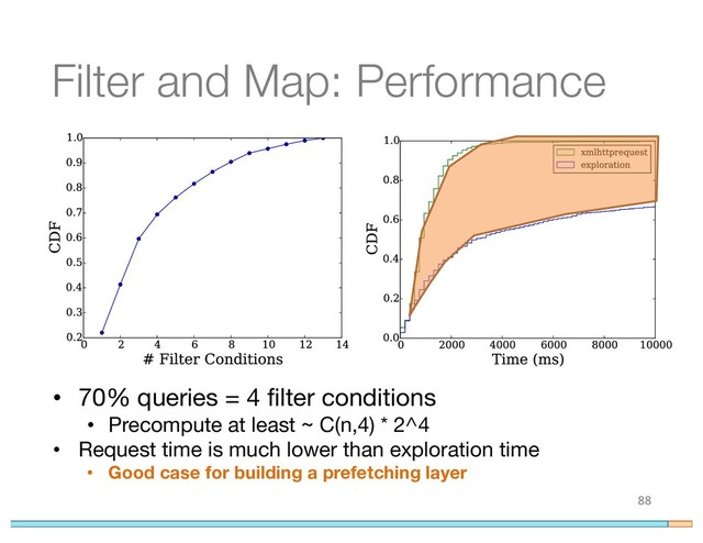 Filter and Map: Performance
88
• 70% queries = 4 filter conditions
• Precompute at least ~ C(n,4) * 2^4
• Request time is much lower than exploration time
• Good case for building a prefetching layer
