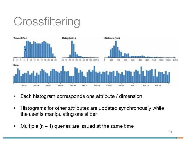 Crossfiltering
91
• Each histogram corresponds one attribute / dimension
• Histograms for other attributes are updated synchronously while
the user is manipulating one slider
• Multiple (n – 1) queries are issued at the same time
