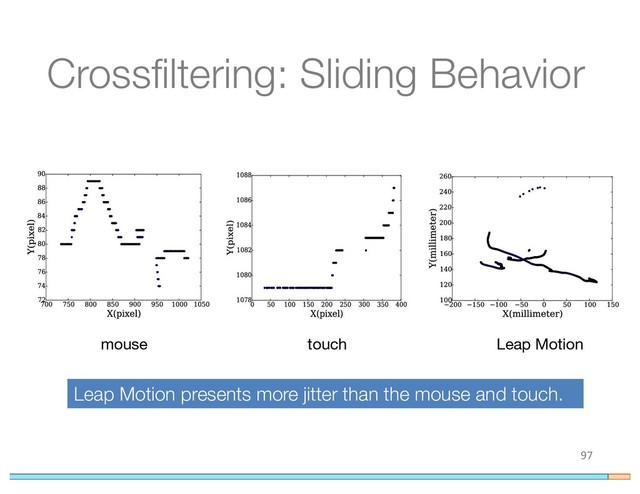 Crossfiltering: Sliding Behavior
97
mouse touch Leap Motion
Leap Motion presents more jitter than the mouse and touch.
