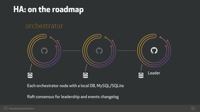 How people build software
! 42
!
orchestrator
HA: on the roadmap
! !
Each orchestrator node with a local DB, MySQL/SQLite 
 
Raft consensus for leadership and events changelog
! !
Leader
!
