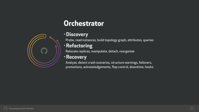 How people build software
!
• Discovery
Probe, read instances, build topology graph, attributes, queries
• Refactoring
Relocate replicas, manipulate, detach, reorganize
• Recovery
Analyze, detect crash scenarios, structure warnings, failovers,
promotions, acknowledgements, ﬂap control, downtime, hooks
6
!
Orchestrator

