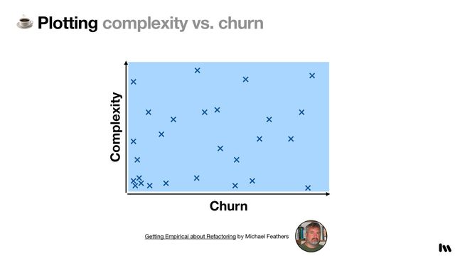 ☕ Plotting complexity vs. churn
Churn
Complexity
Getting Empirical about Refactoring by Michael Feathers
