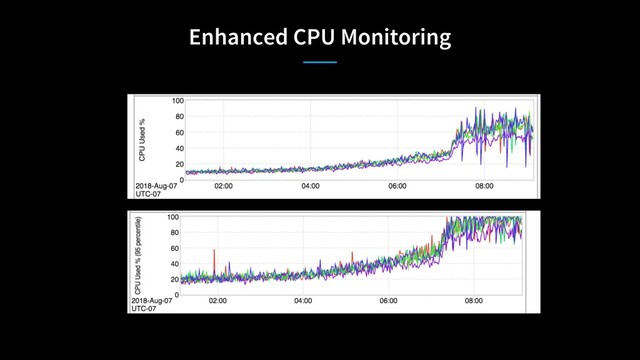 Enhanced CPU Monitoring
