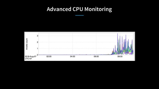 Advanced CPU Monitoring
