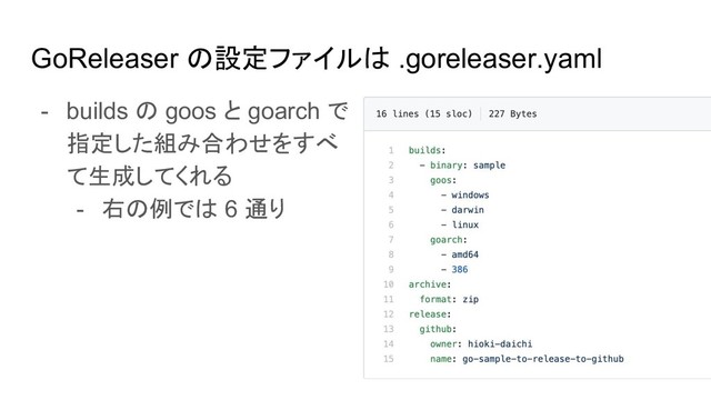 GoReleaser の設定ファイルは .goreleaser.yaml
- builds の goos と goarch で
指定した組み合わせをすべ
て生成してくれる
- 右の例では 6 通り
