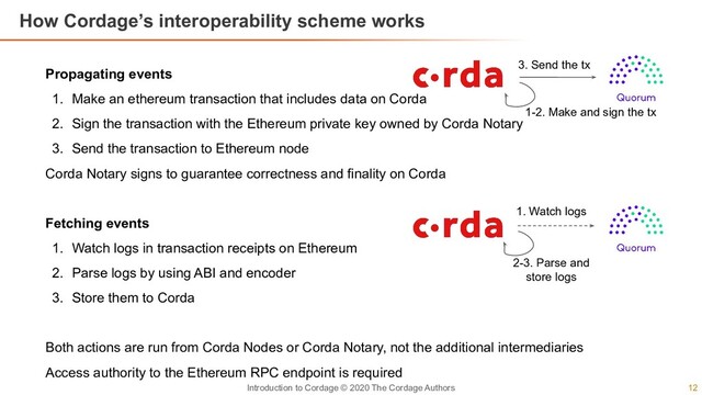 12
Introduction to Cordage © 2020 The Cordage Authors
How Cordage’s interoperability scheme works
Propagating events
1. Make an ethereum transaction that includes data on Corda
2. Sign the transaction with the Ethereum private key owned by Corda Notary
3. Send the transaction to Ethereum node
Corda Notary signs to guarantee correctness and finality on Corda
Fetching events
1. Watch logs in transaction receipts on Ethereum
2. Parse logs by using ABI and encoder
3. Store them to Corda
Both actions are run from Corda Nodes or Corda Notary, not the additional intermediaries
Access authority to the Ethereum RPC endpoint is required
3. Send the tx
1. Watch logs
2-3. Parse and
store logs
1-2. Make and sign the tx
