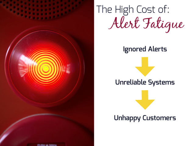 The High Cost of:
Alert Fatigue
Ignored Alerts
Unreliable Systems
Unhappy Customers
