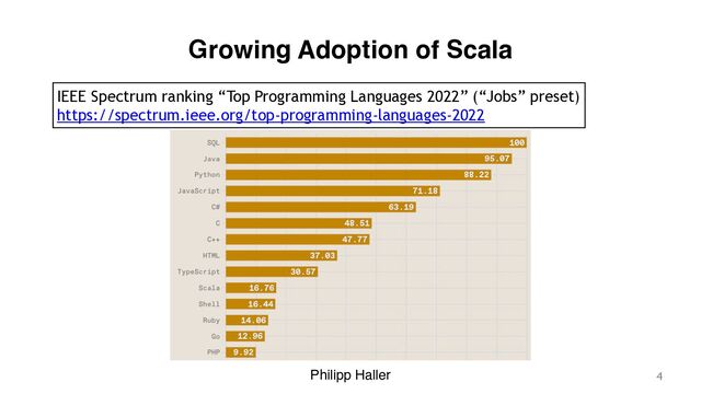 Philipp Haller
Growing Adoption of Scala
4
IEEE Spectrum ranking “Top Programming Languages 2022” (“Jobs” preset)


https://spectrum.ieee.org/top-programming-languages-2022

