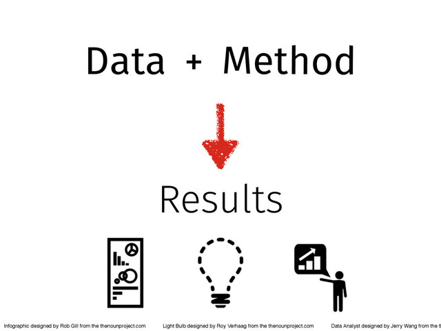Data Method
+
Results
Infographic designed by Rob Gill from the thenounproject.com Light Bulb designed by Roy Verhaag from the thenounproject.com Data Analyst designed by Jerry Wang from the th
