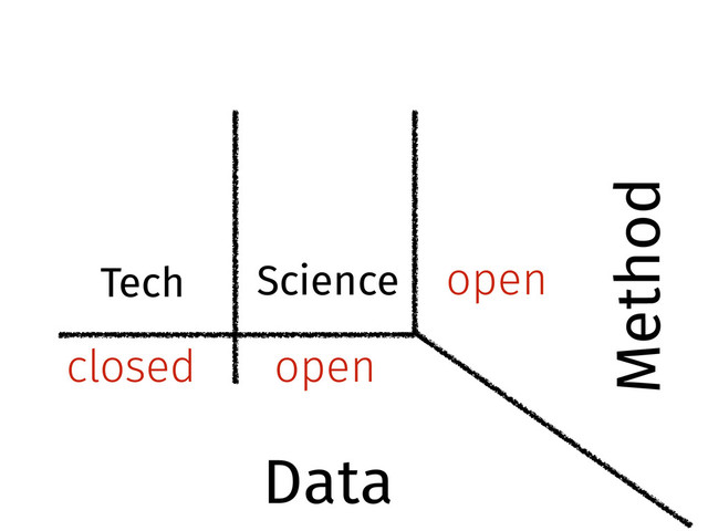 open
closed
open
Science
Tech
Data
Method
