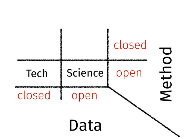 open
closed
closed
open
Science
Tech
Data
Method
