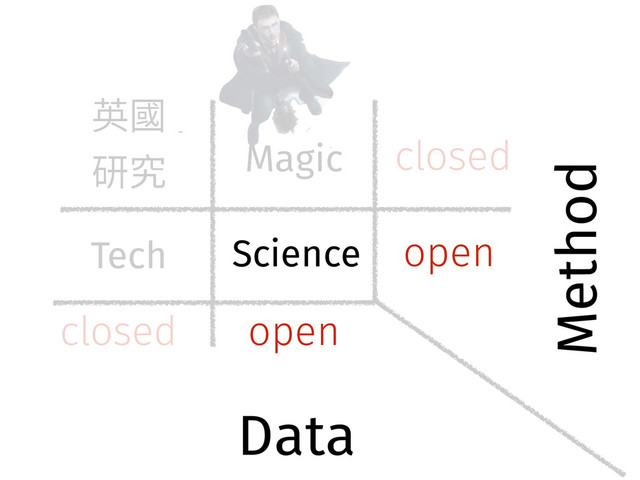 open
open
Science
Data
Method
closed
closed
Tech
Magic
薊㕜
灇瑖
