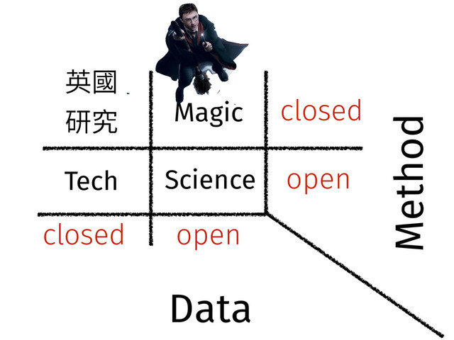 open
closed
closed
open
Science
Tech
Magic
薊㕜
灇瑖
Data
Method
