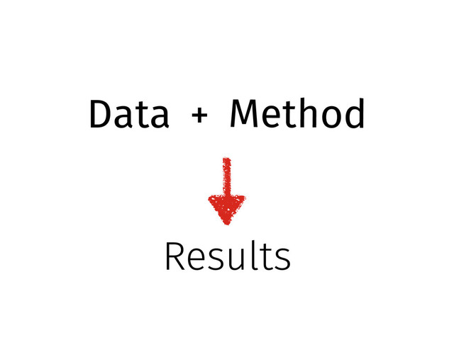 Data Method
+
Results
