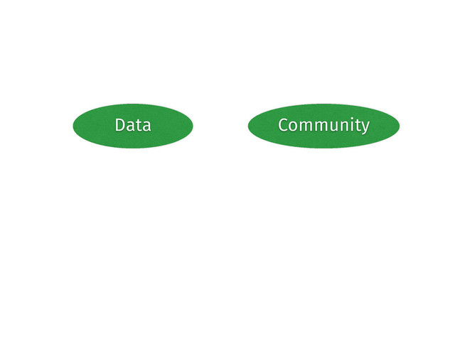 Data Community
