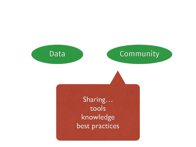 Data Community
Collaboration
Sharing…	

tools	

knowledge	

best practices
