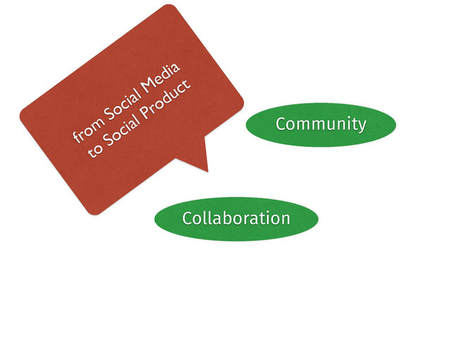 Data Community
Collaboration
from
Social Media	

to Social Product
