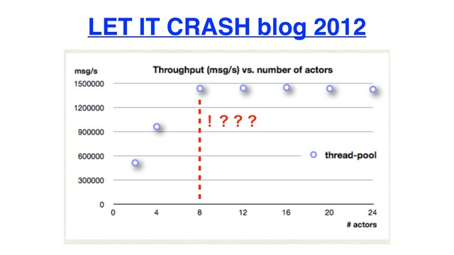 LET IT CRASH blog 2012
ʂʁʁʁ
