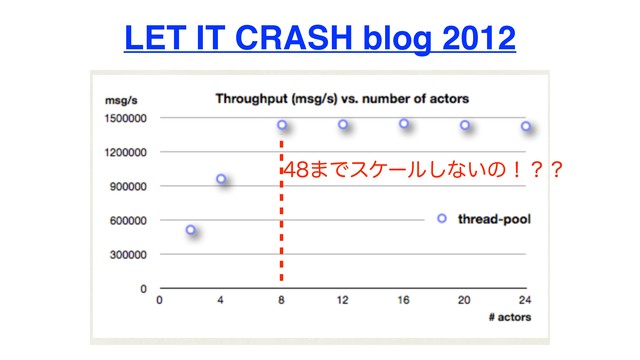 LET IT CRASH blog 2012
·Ͱεέʔϧ͠ͳ͍ͷʂʁʁ
