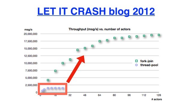 LET IT CRASH blog 2012
